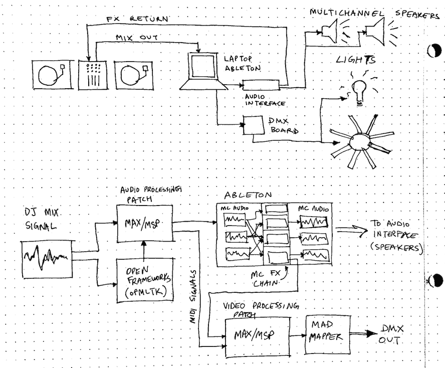 prototype-diagram