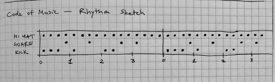 rhythm-sketch-midi